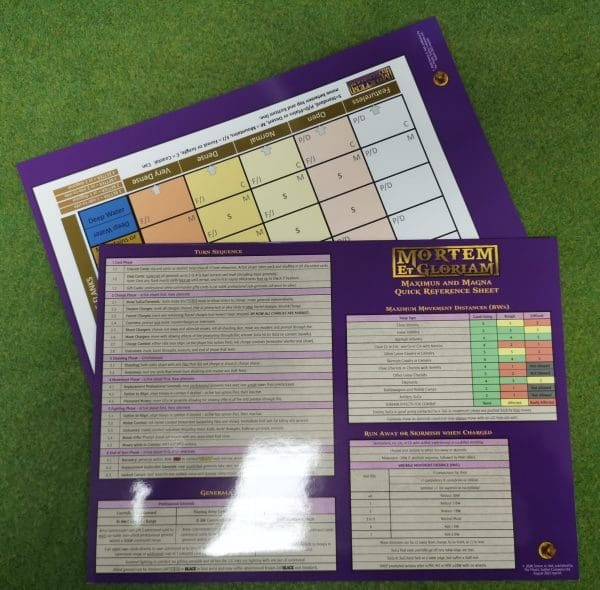 Mortem et Gloriam: Quick Reference Sheet